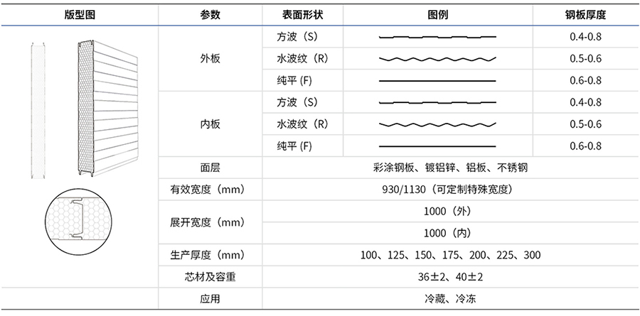 PIR 聚氨酯彩鋼夾芯板